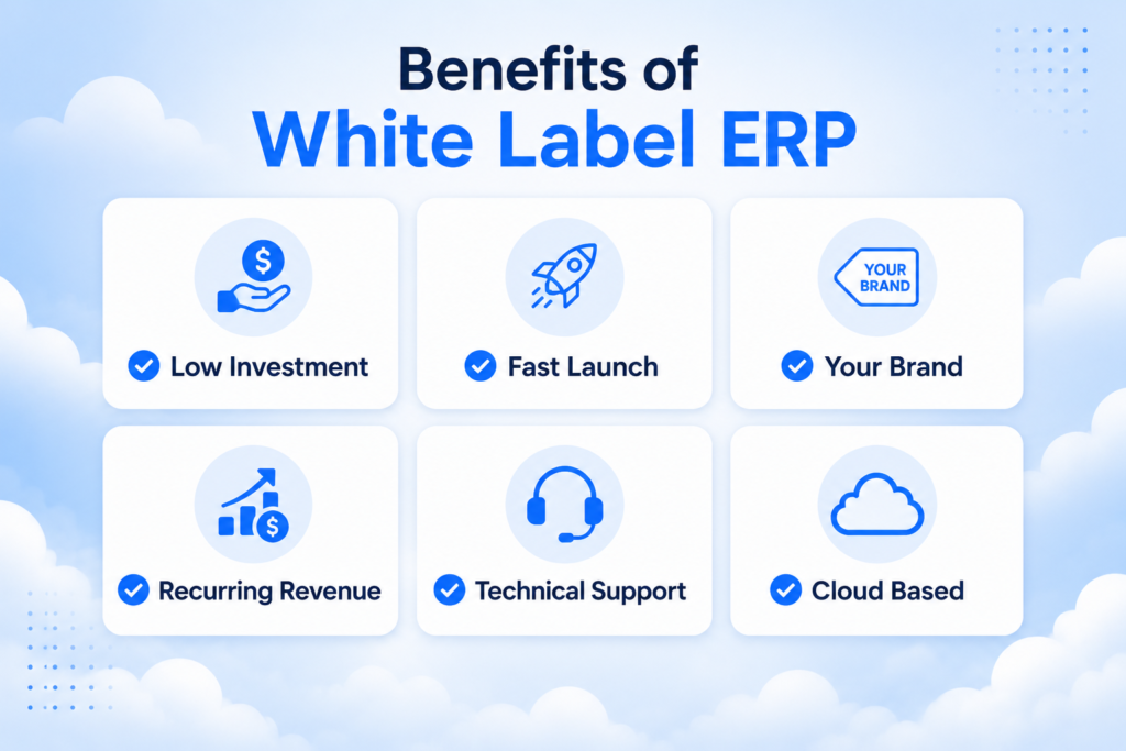 Benefits of White Label ERP Partnership Benefits of becoming a CloudBiz ERP white label partner including low investment, fast launch, and recurring revenue