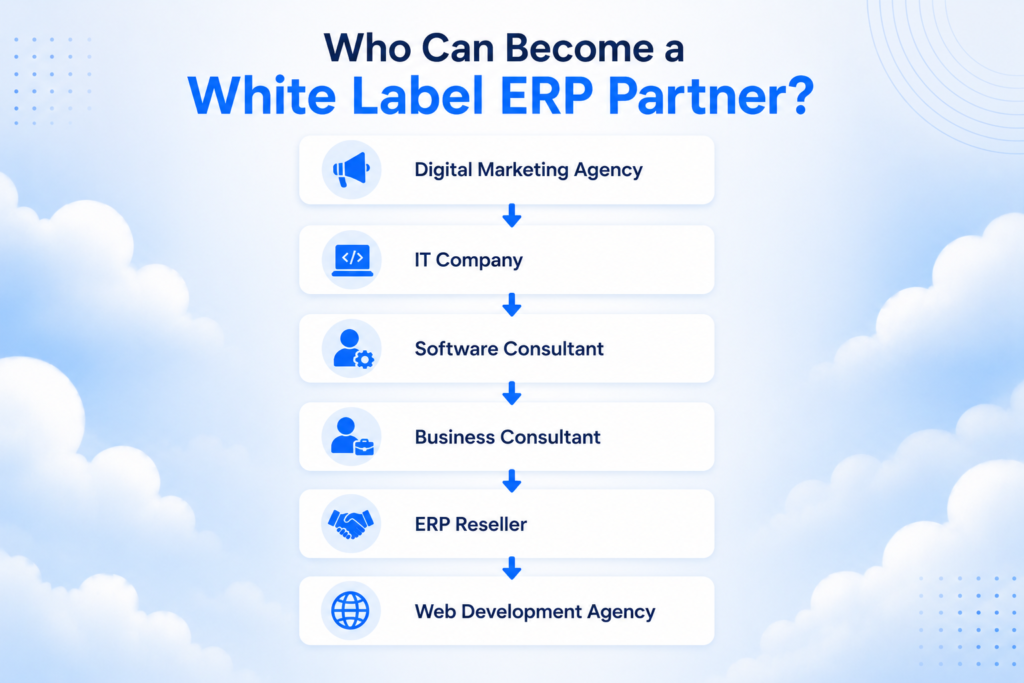 Who Can Become a White Label ERP Partner Businesses that can become CloudBiz ERP white label partners including agencies, consultants, and ERP resellers